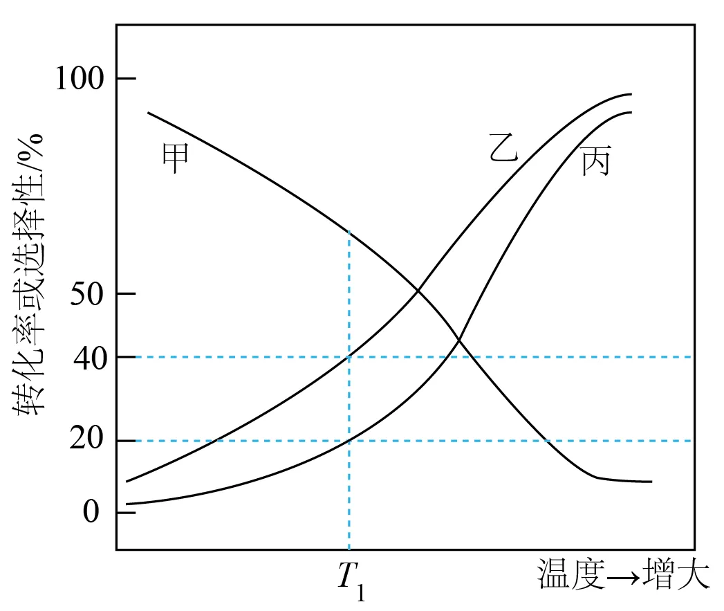 山东济宁市2026届高三下学期第一次模拟考试化学试题 第97张