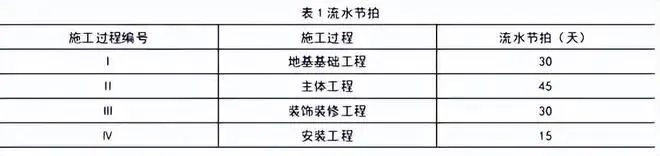 历年真题-案例分析题 第1张