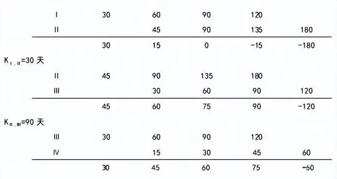历年真题-案例分析题 第2张