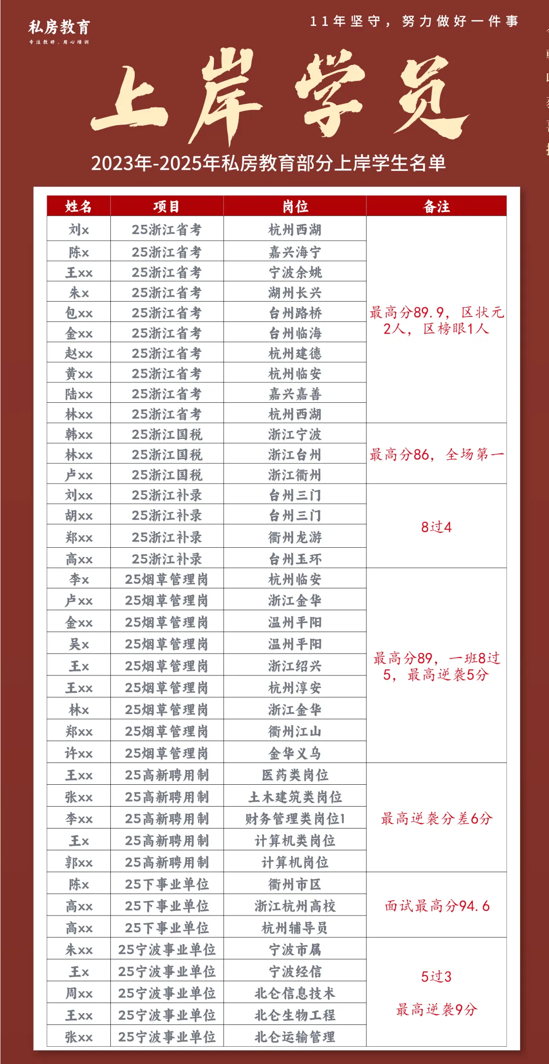 一文全解|江西省公务员面试考情(含历年真题和解析) 第18张
