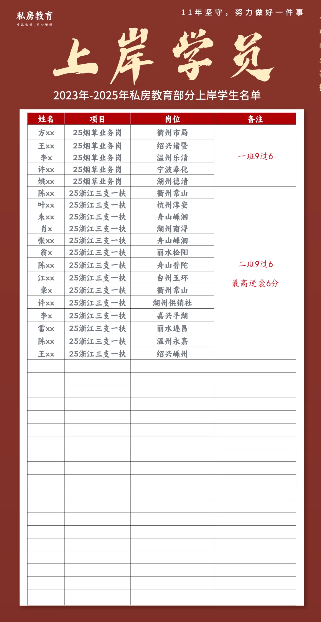 一文全解|江西省公务员面试考情(含历年真题和解析) 第20张
