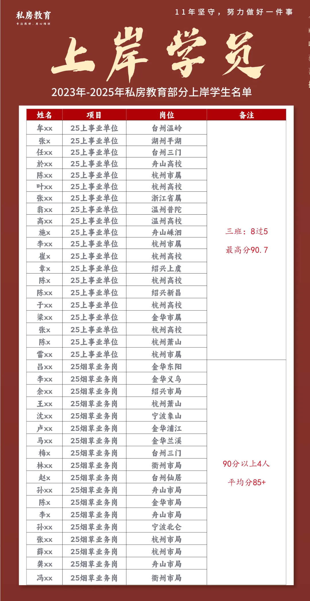 一文全解|江西省公务员面试考情(含历年真题和解析) 第21张