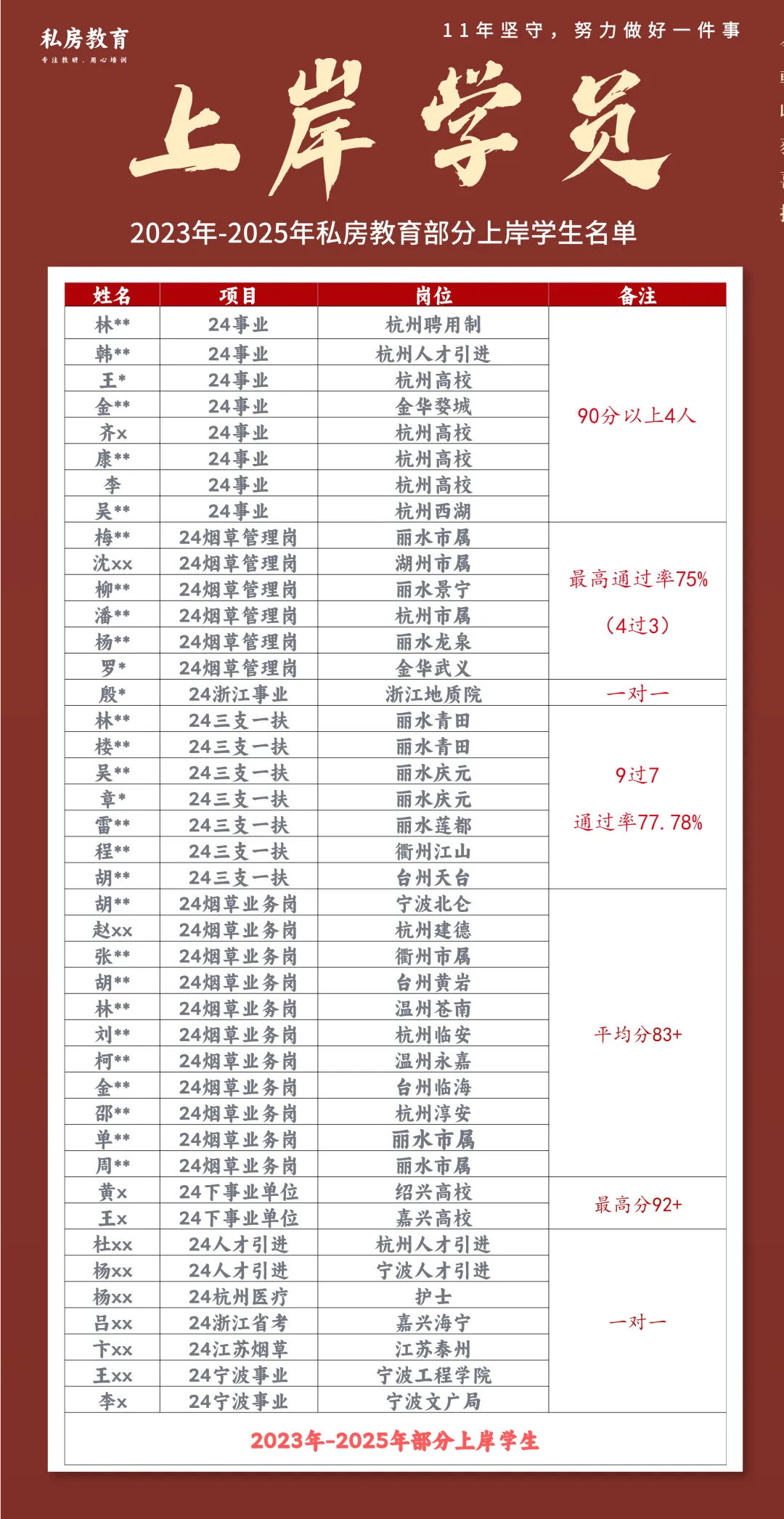 一文全解|江西省公务员面试考情(含历年真题和解析) 第22张