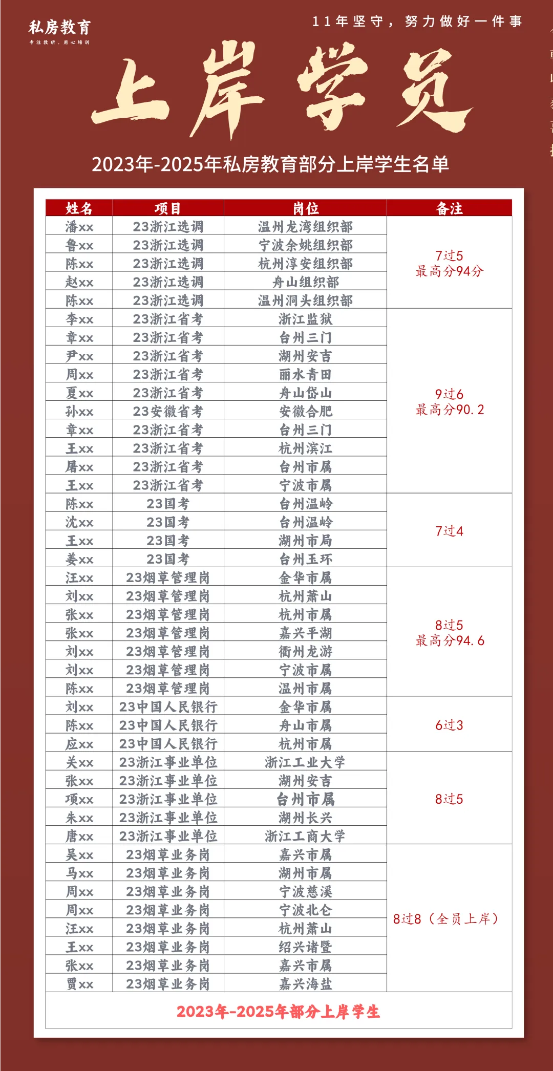 一文全解|江西省公务员面试考情(含历年真题和解析) 第23张