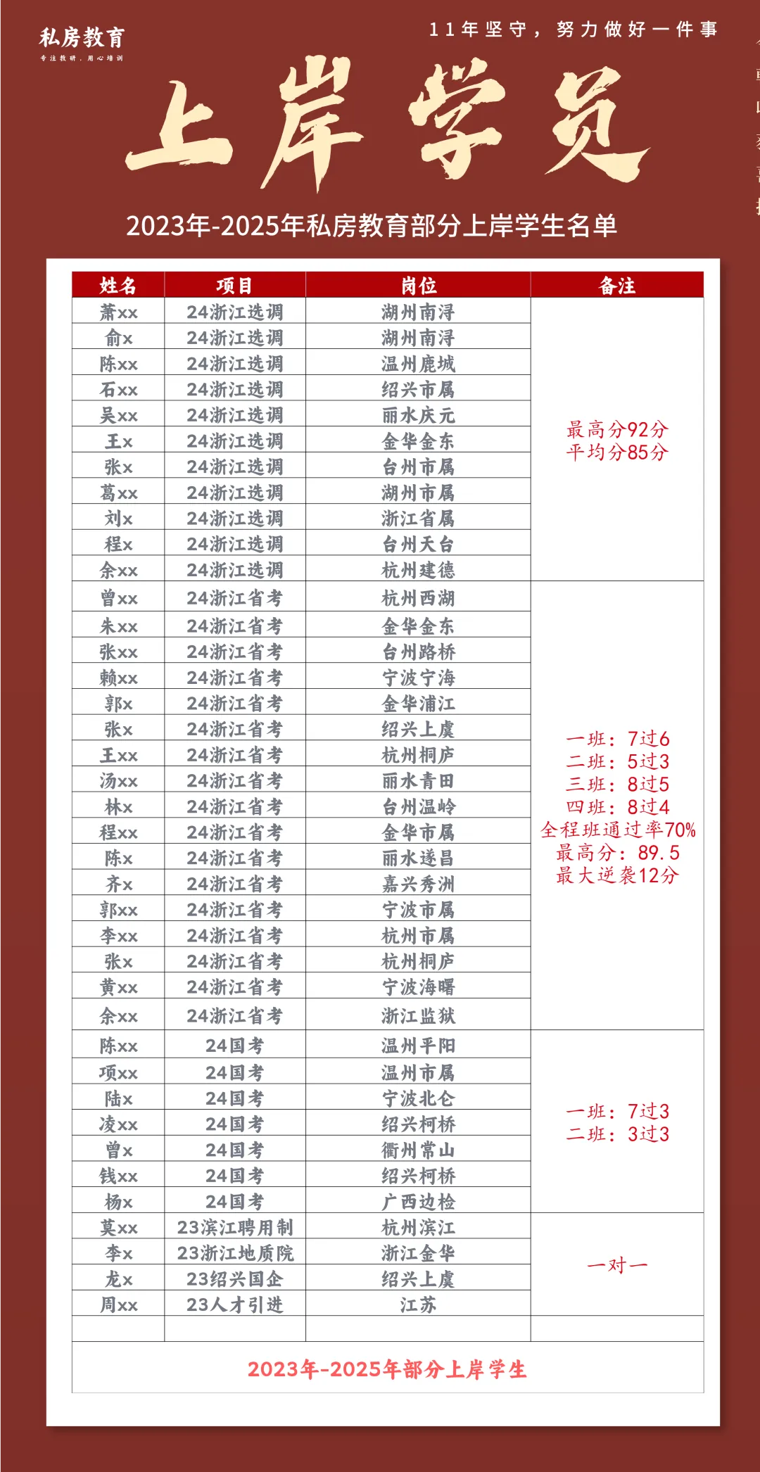 一文全解|江西省公务员面试考情(含历年真题和解析) 第24张
