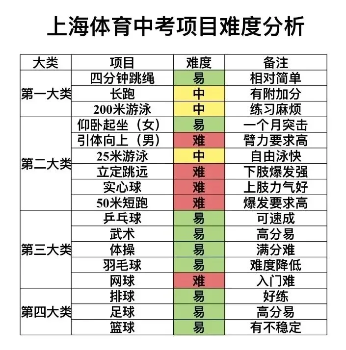 中考体育满分攻略:让每一滴汗水都闪光【华越中考】 第7张