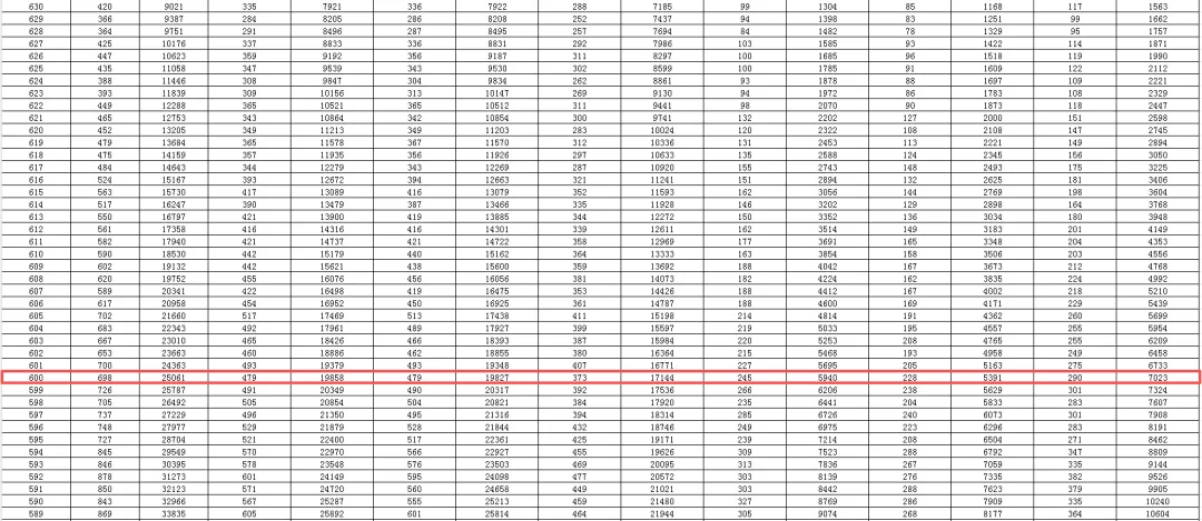 如何根据模拟考成绩,提前规划高考志愿?一文了解 第3张 如何根据模拟考成绩,提前规划高考志愿?一文了解 第3张