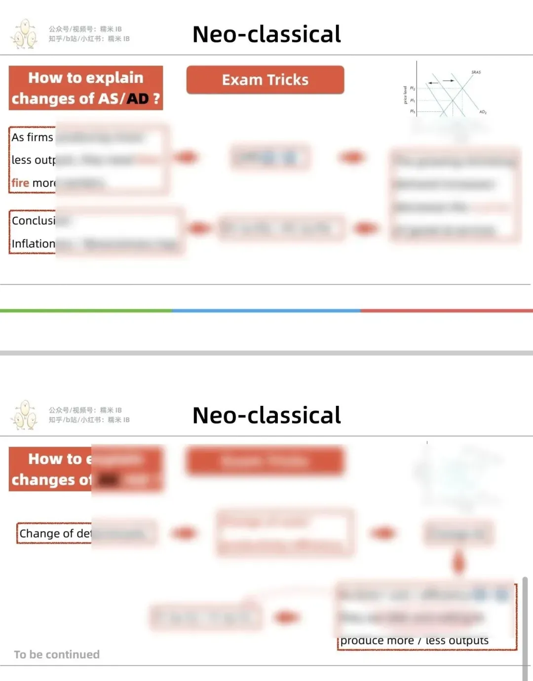 手上有 IB 经济真题,就能拿到高分吗? 第3张 手上有 IB 经济真题,就能拿到高分吗? 第3张