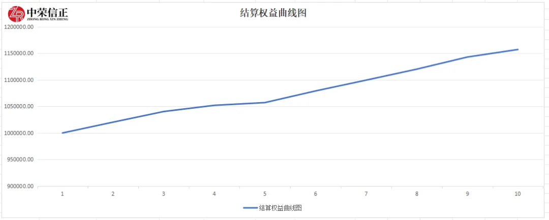 恭喜!期货模拟考高分过 第10张
