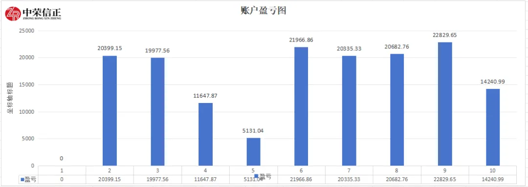 恭喜!期货模拟考高分过 第12张