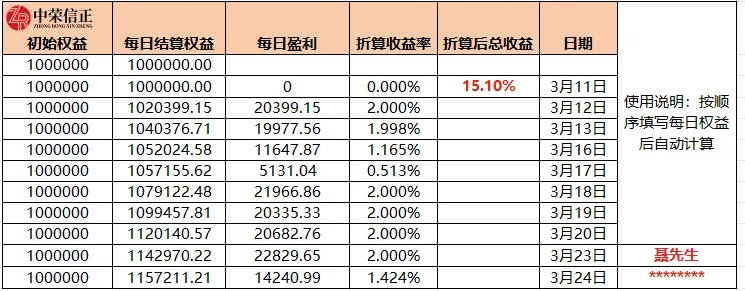 恭喜!期货模拟考高分过 第14张