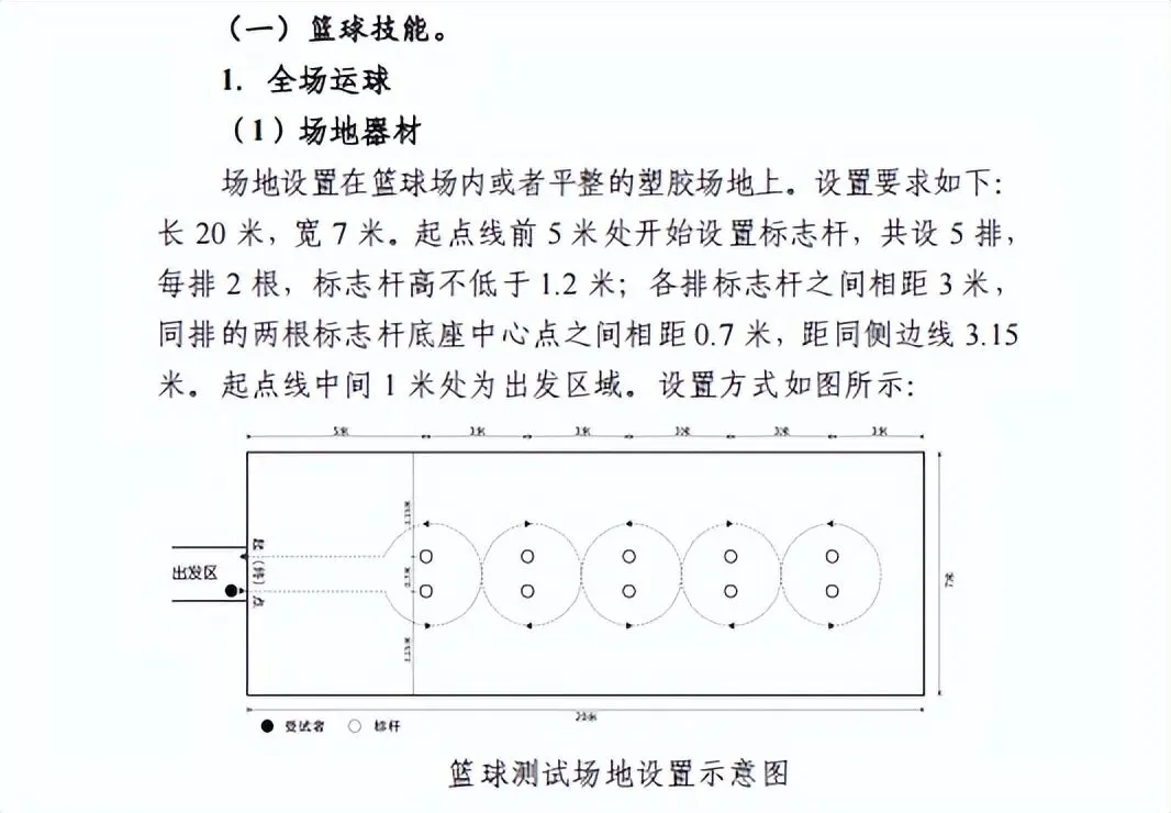 【西安中考】西安中考体育倒计时!这些关键事项一定要知道 第13张