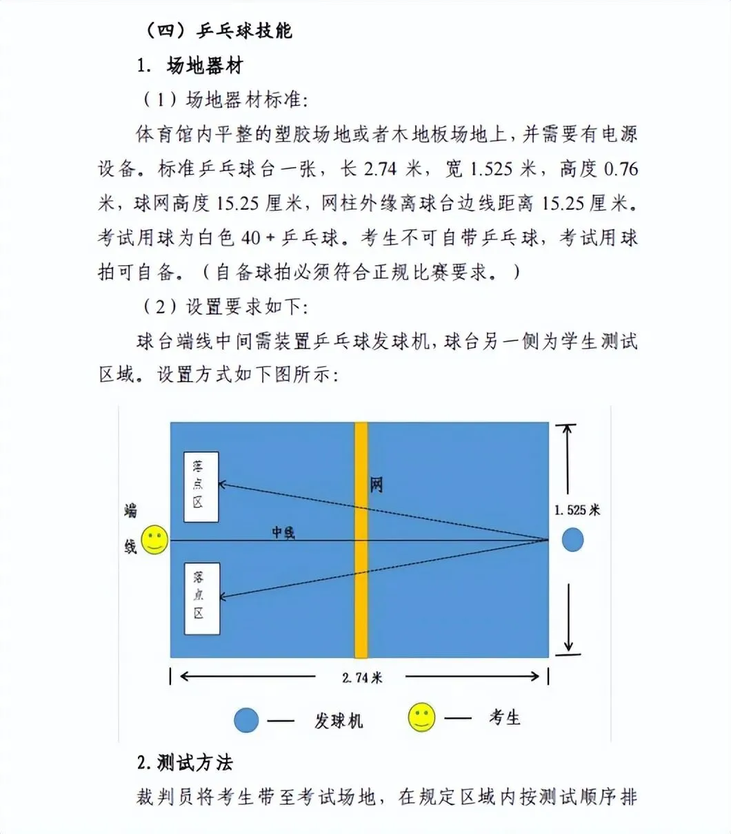 【西安中考】西安中考体育倒计时!这些关键事项一定要知道 第19张