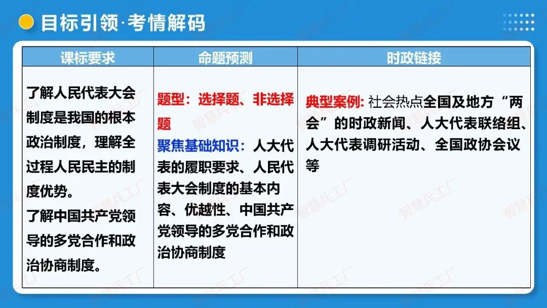 2026年中考 道德与法治一轮复习高效培优系列---第14课时 我国的政治和经济制度(复习课件+讲义) 第5张