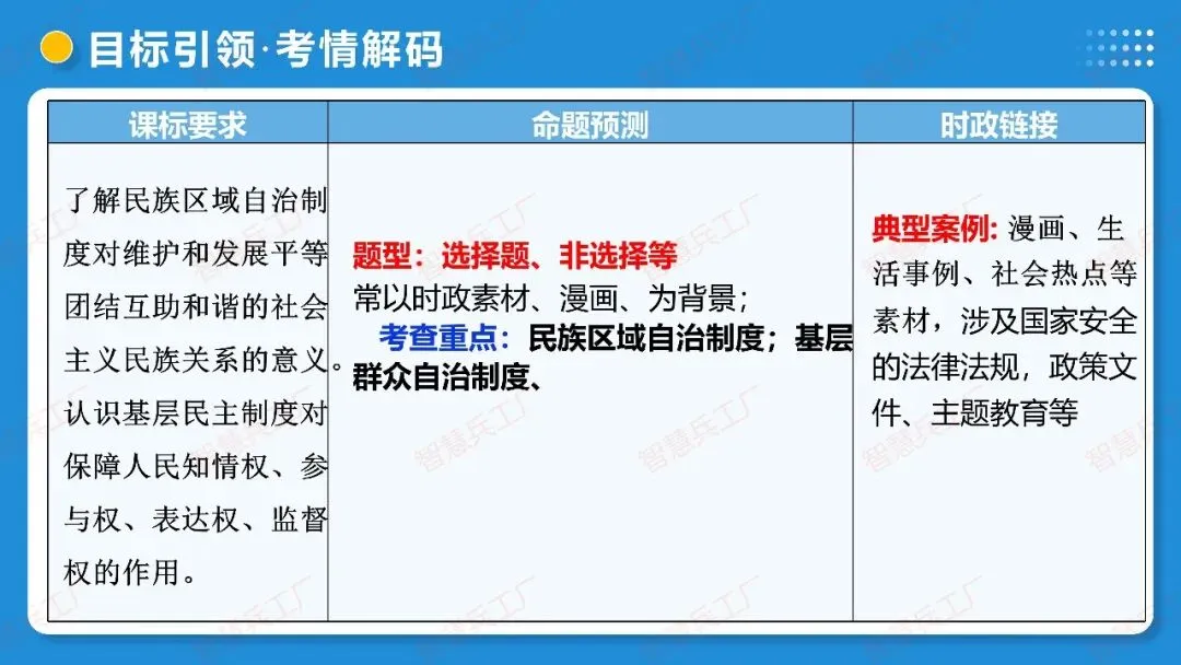 2026年中考 道德与法治一轮复习高效培优系列---第14课时 我国的政治和经济制度(复习课件+讲义) 第7张