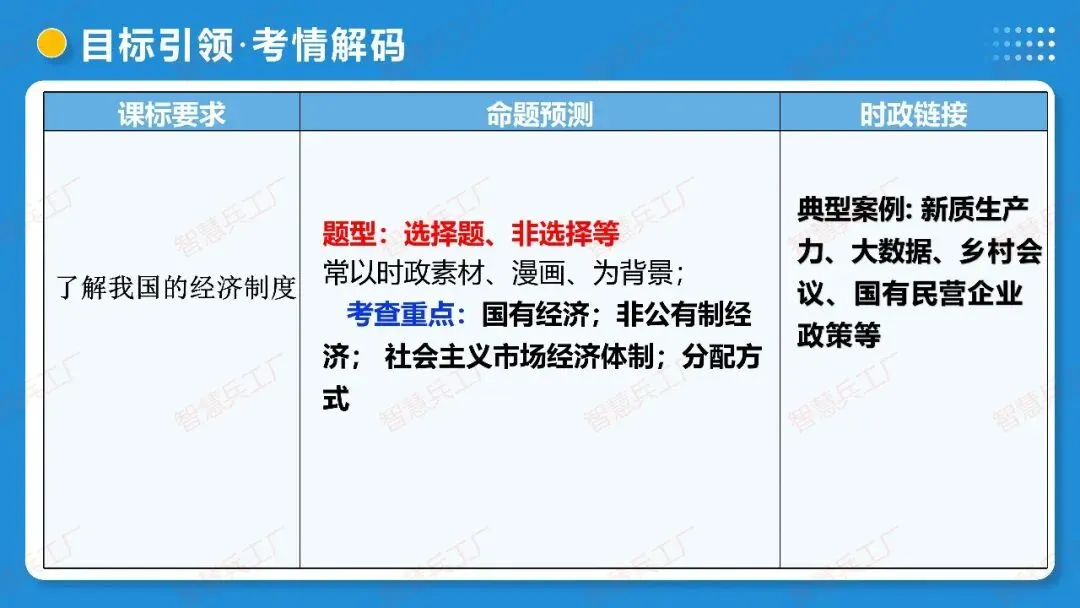 2026年中考 道德与法治一轮复习高效培优系列---第14课时 我国的政治和经济制度(复习课件+讲义) 第8张
