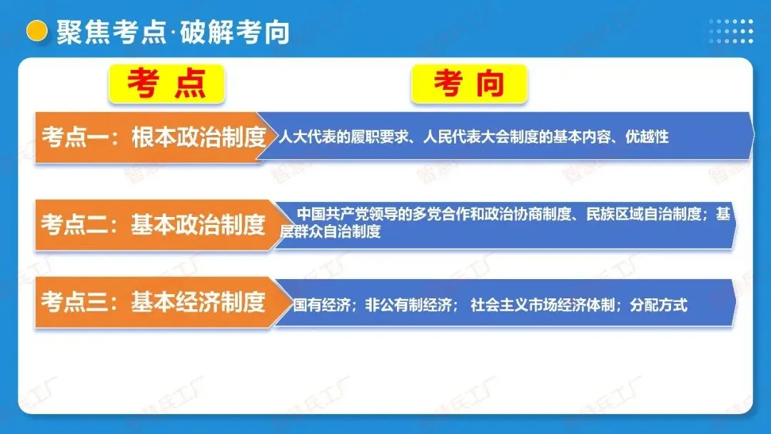 2026年中考 道德与法治一轮复习高效培优系列---第14课时 我国的政治和经济制度(复习课件+讲义) 第12张