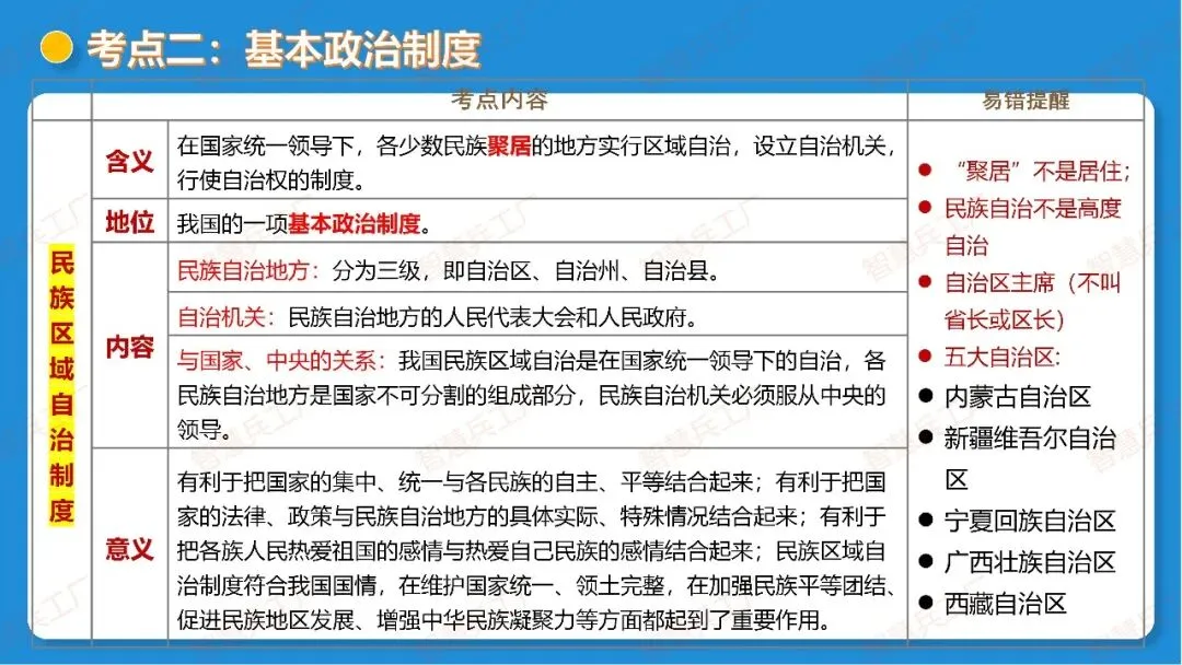 2026年中考 道德与法治一轮复习高效培优系列---第14课时 我国的政治和经济制度(复习课件+讲义) 第16张