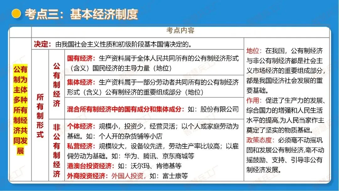2026年中考 道德与法治一轮复习高效培优系列---第14课时 我国的政治和经济制度(复习课件+讲义) 第18张