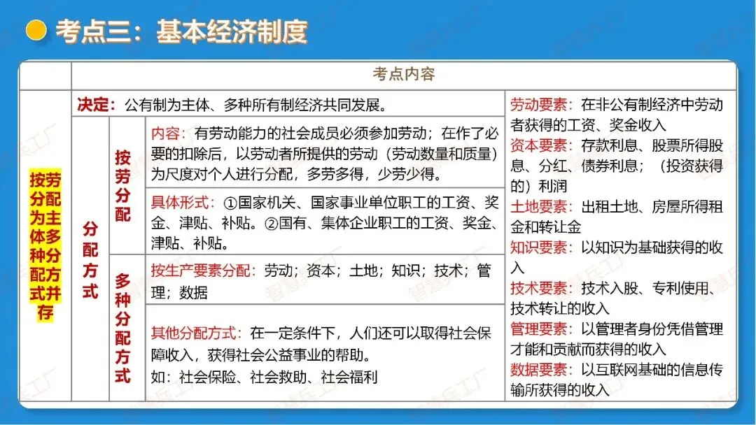 2026年中考 道德与法治一轮复习高效培优系列---第14课时 我国的政治和经济制度(复习课件+讲义) 第19张