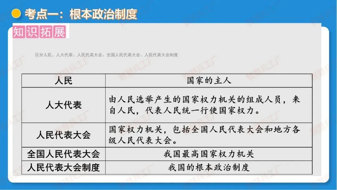 2026年中考 道德与法治一轮复习高效培优系列---第14课时 我国的政治和经济制度(复习课件+讲义) 第23张