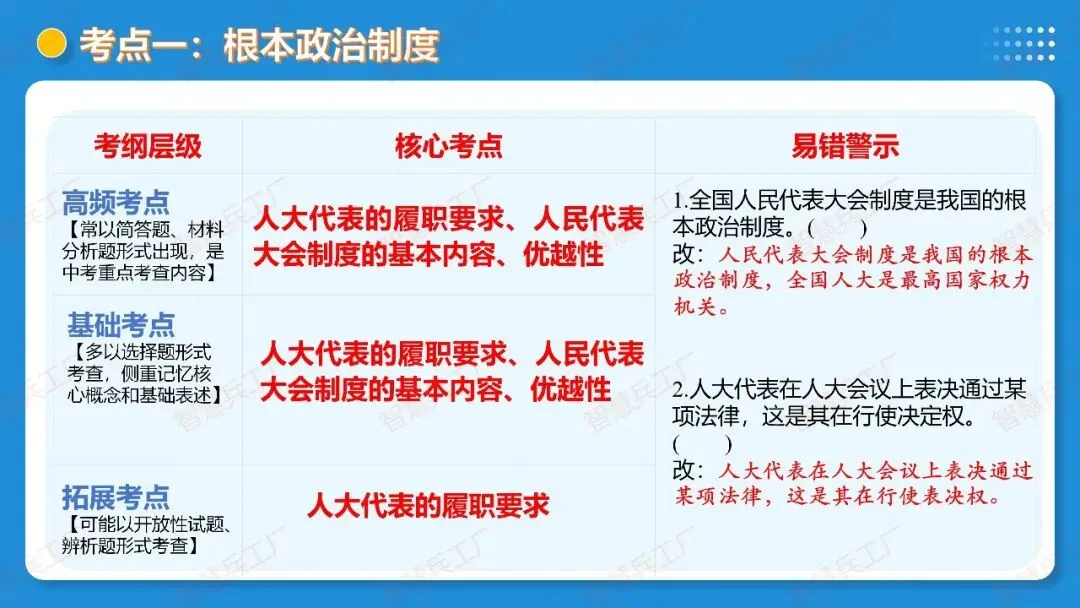 2026年中考 道德与法治一轮复习高效培优系列---第14课时 我国的政治和经济制度(复习课件+讲义) 第24张