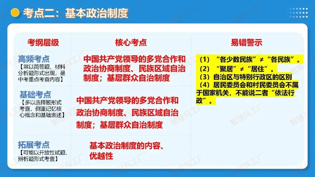 2026年中考 道德与法治一轮复习高效培优系列---第14课时 我国的政治和经济制度(复习课件+讲义) 第32张