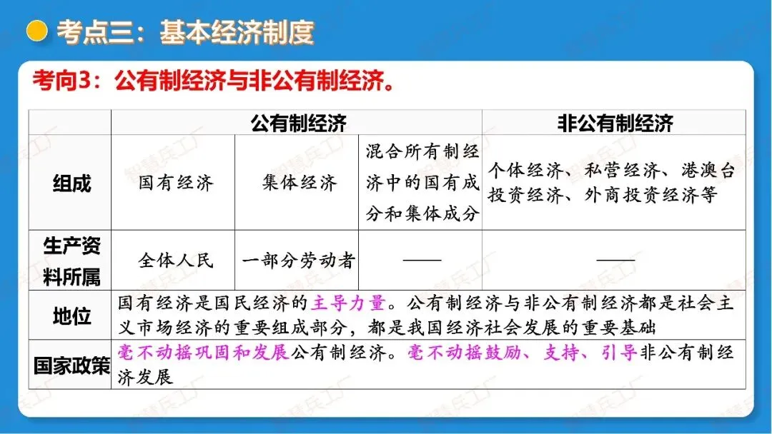 2026年中考 道德与法治一轮复习高效培优系列---第14课时 我国的政治和经济制度(复习课件+讲义) 第34张
