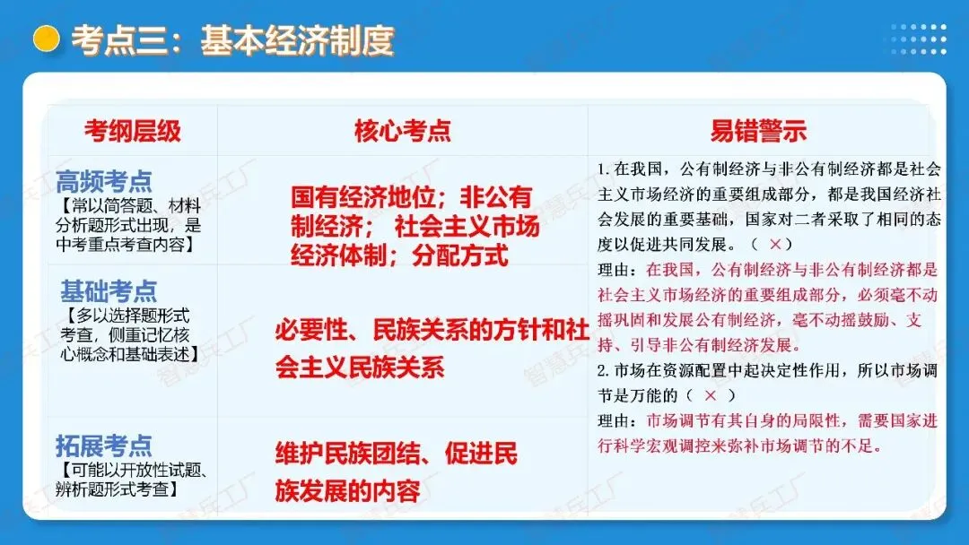 2026年中考 道德与法治一轮复习高效培优系列---第14课时 我国的政治和经济制度(复习课件+讲义) 第39张