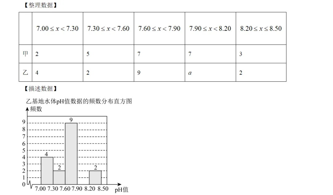 中考冲刺三·专题特训 第12张