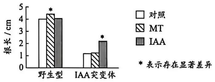 2026广州一模(试卷+答案) 第6张