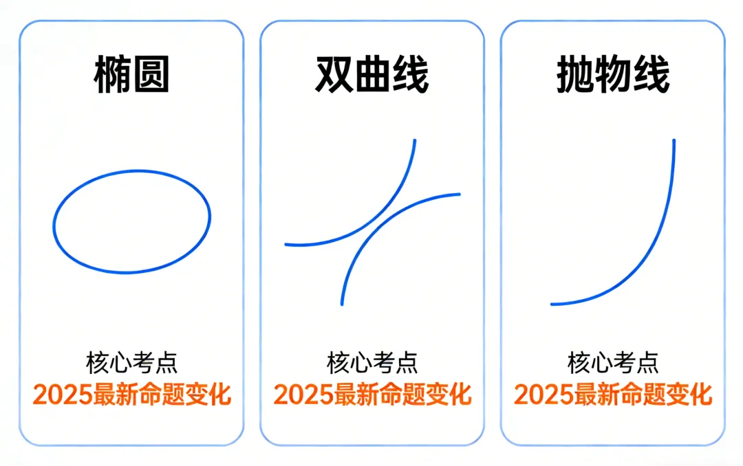 高二数学圆锥曲线丢分?真题拆解 + 分层提分方案 第4张