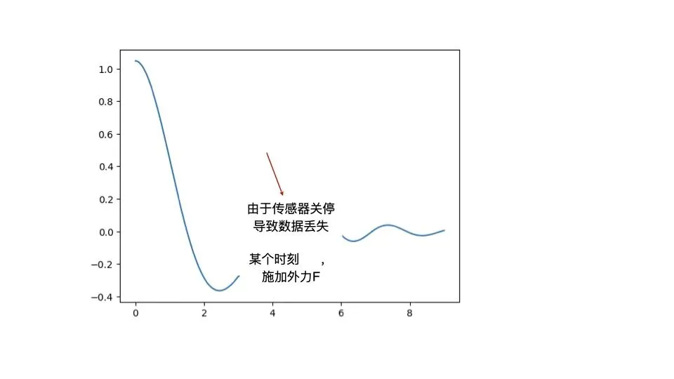 NOAI 2024 复赛真题(4道) 第2张 NOAI 2024 复赛真题(4道) 第2张