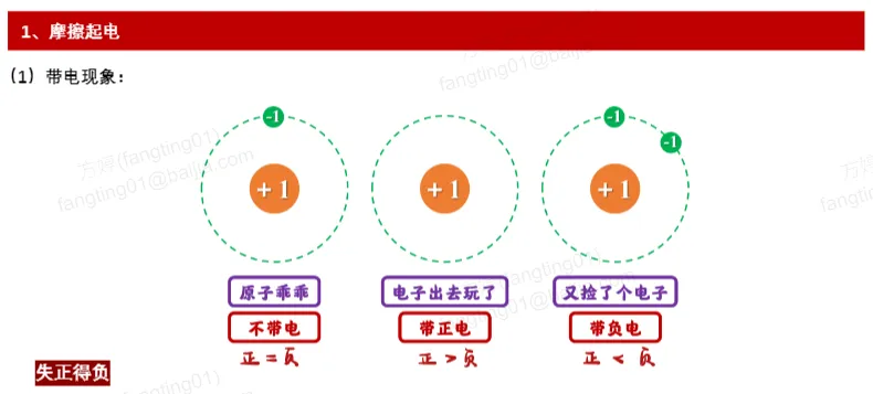 初中物理答题规范+技巧,附98份试卷+解析,可打印! 第8张 初中物理答题规范+技巧,附98份试卷+解析,可打印! 第8张