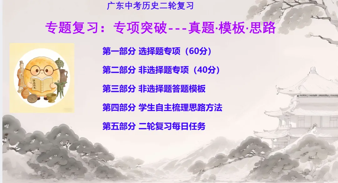 中考历史·二轮复习课件【专项突破---真题·模板·思路】 第3张
