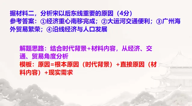 中考历史·二轮复习课件【专项突破---真题·模板·思路】 第16张