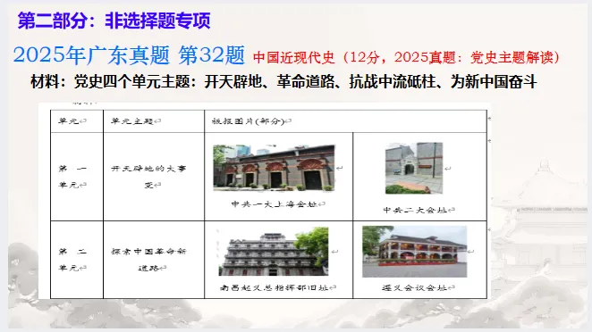 中考历史·二轮复习课件【专项突破---真题·模板·思路】 第18张