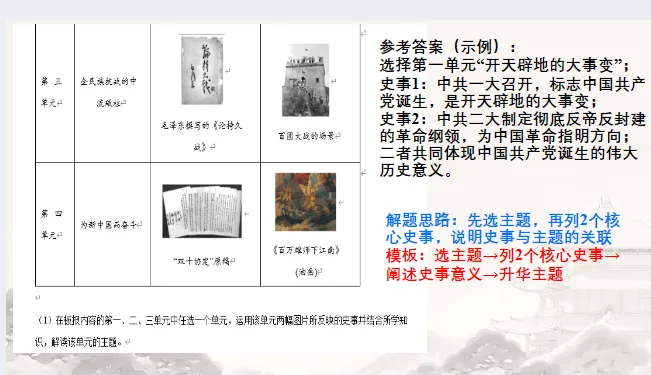 中考历史·二轮复习课件【专项突破---真题·模板·思路】 第19张
