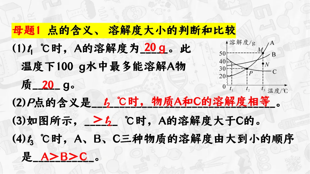 F745 一轮中考单元复习 决胜中考 优质课资源包 初中化学《专题复习--溶解度曲线》课件PPT+教学设计Word 第5张