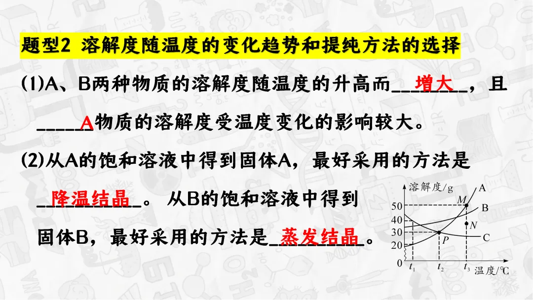 F745 一轮中考单元复习 决胜中考 优质课资源包 初中化学《专题复习--溶解度曲线》课件PPT+教学设计Word 第6张