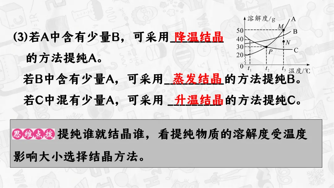 F745 一轮中考单元复习 决胜中考 优质课资源包 初中化学《专题复习--溶解度曲线》课件PPT+教学设计Word 第7张