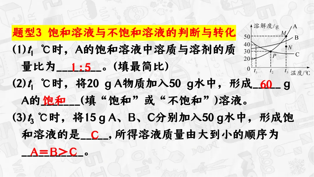 F745 一轮中考单元复习 决胜中考 优质课资源包 初中化学《专题复习--溶解度曲线》课件PPT+教学设计Word 第8张