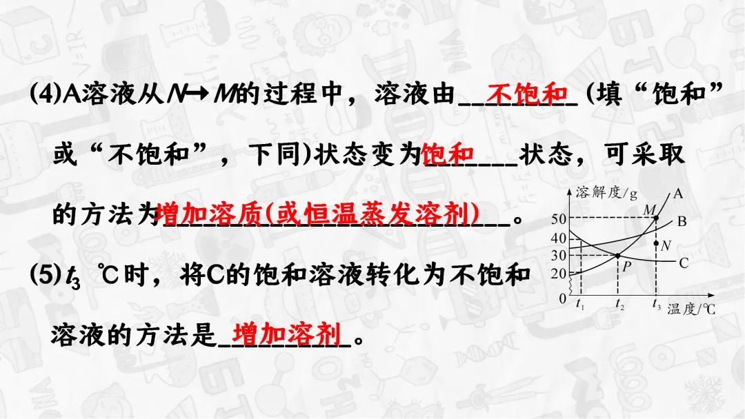 F745 一轮中考单元复习 决胜中考 优质课资源包 初中化学《专题复习--溶解度曲线》课件PPT+教学设计Word 第9张