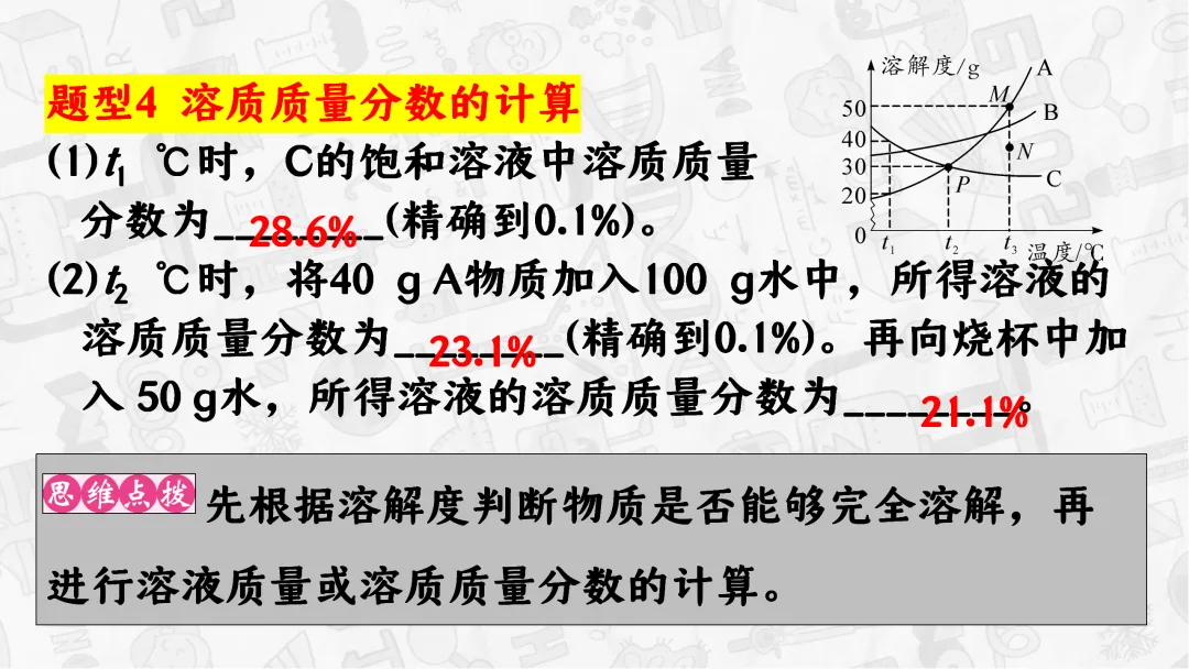 F745 一轮中考单元复习 决胜中考 优质课资源包 初中化学《专题复习--溶解度曲线》课件PPT+教学设计Word 第10张