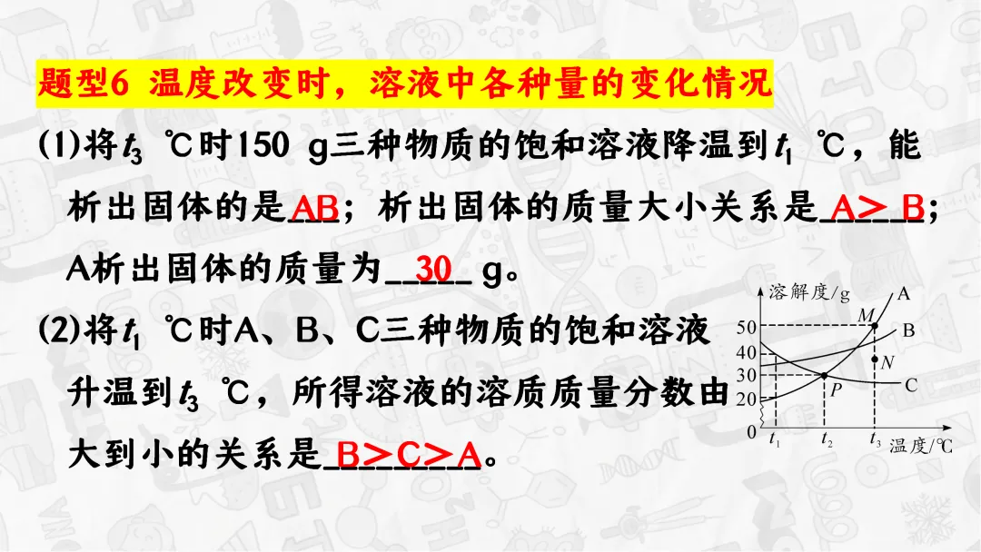 F745 一轮中考单元复习 决胜中考 优质课资源包 初中化学《专题复习--溶解度曲线》课件PPT+教学设计Word 第13张