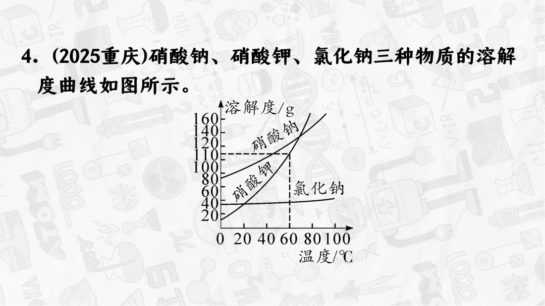 F745 一轮中考单元复习 决胜中考 优质课资源包 初中化学《专题复习--溶解度曲线》课件PPT+教学设计Word 第18张