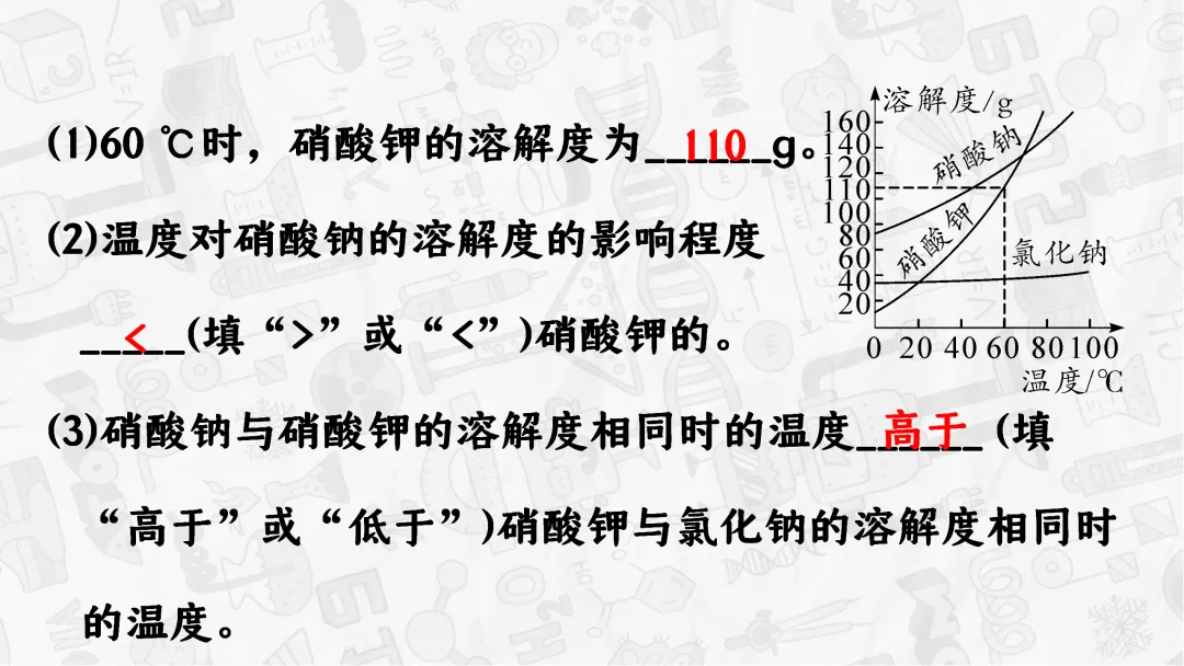 F745 一轮中考单元复习 决胜中考 优质课资源包 初中化学《专题复习--溶解度曲线》课件PPT+教学设计Word 第19张
