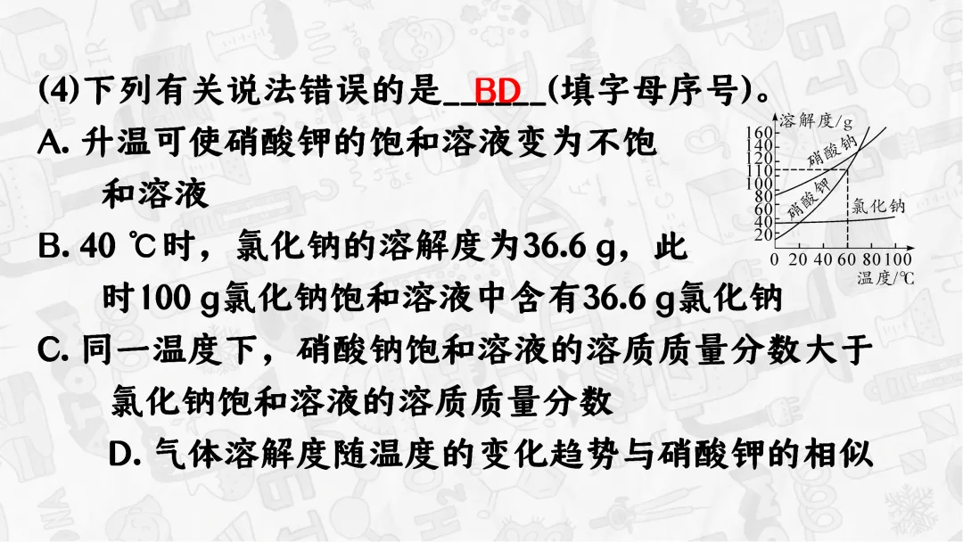 F745 一轮中考单元复习 决胜中考 优质课资源包 初中化学《专题复习--溶解度曲线》课件PPT+教学设计Word 第20张