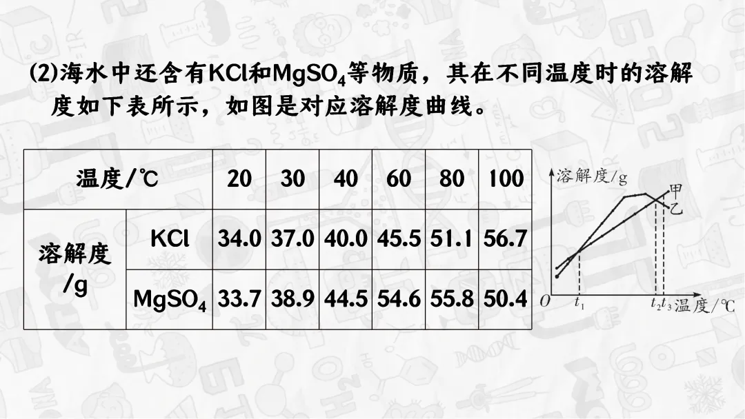 F745 一轮中考单元复习 决胜中考 优质课资源包 初中化学《专题复习--溶解度曲线》课件PPT+教学设计Word 第22张