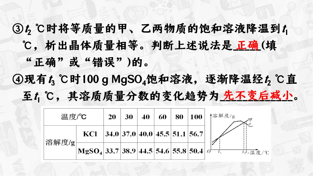 F745 一轮中考单元复习 决胜中考 优质课资源包 初中化学《专题复习--溶解度曲线》课件PPT+教学设计Word 第24张